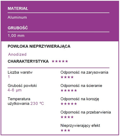Tortownica z wyjmowanym spodem 26 cm PROFESSIONAL Patisse