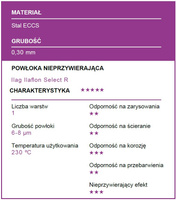 Otwieracz do puszek, HENDI, Kitchen Line, 250x115x(H)550mm Wariant podstawowy