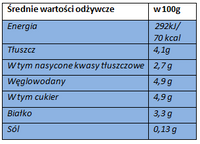 Śmietanka mleczko do kawy i herbaty 4% w szklanej butelce