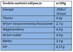 Śmietanka mleczko do kawy i herbaty 4% w szklanej butelce