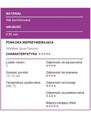 Kwadratowa forma do ciasta 22cm CARAT Patisse