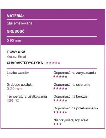 Tortownica zapinana z szerokim spodem 20cm PREMIUM Patisse