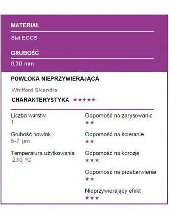 Forma kominowa zapinana z dodatkowym spodem 24cm CLASSIQUE Patisse