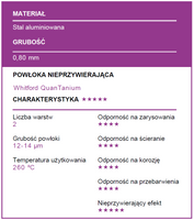 Keksówka królewska 23cm CARAT Patisse