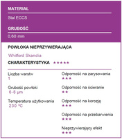 Patisse - Perforowana forma do Quiche z wyjmowanym dnem 21x21cm SILVER-TOP